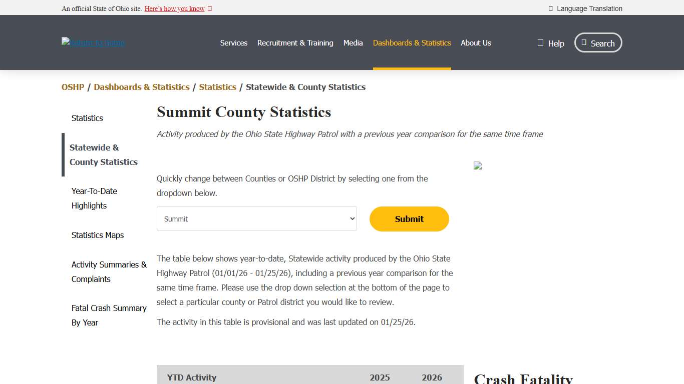 Statewide & County Statistics Ohio State Highway Patrol